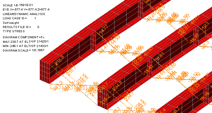 Axial forces in cross frame bracing members