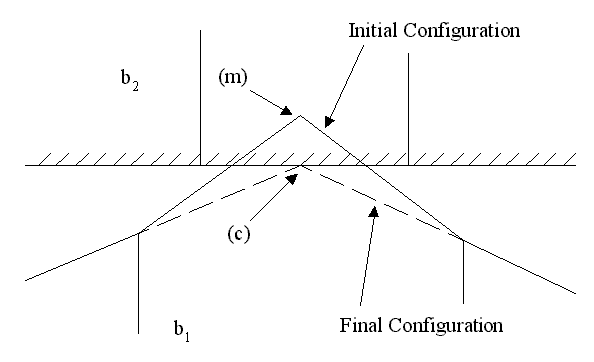 Nonlinear_Initial_Slideline_Penetration_Check.gif (5140 bytes)