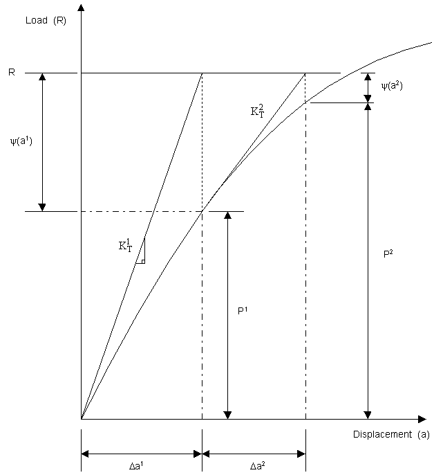 Nonlinear_Iterative_Solution_Procedures.gif (7816 bytes)