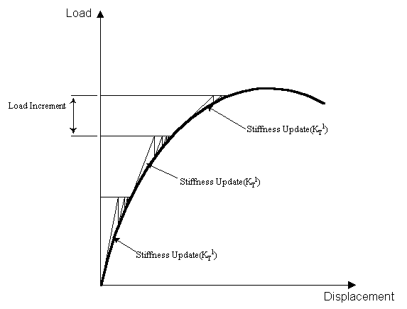 Nonlinear_Modified_Newton.gif (4350 bytes)